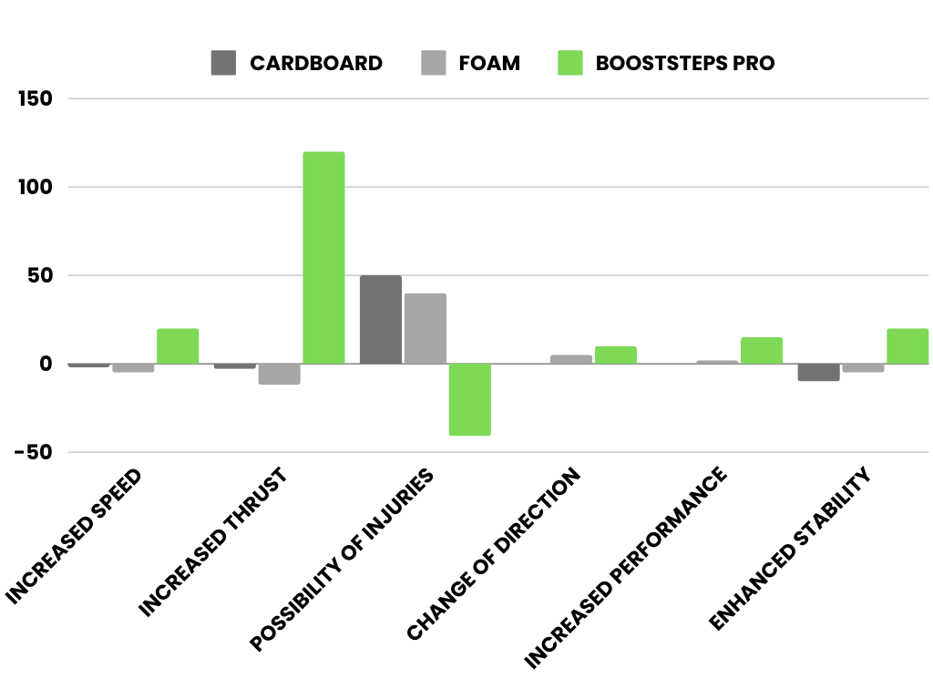 Colorful Simple Professional Production Comparison Graph.png__PID:13e83fcb-1271-43a9-b726-b60df364eec4