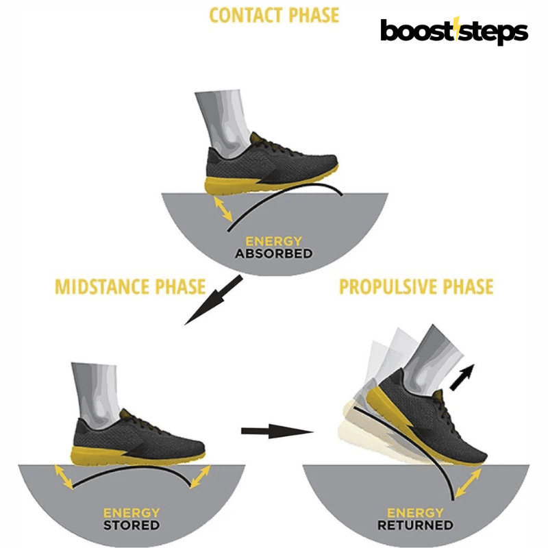 Booststeps Pro - Carbon Fiber Insoles KIDS